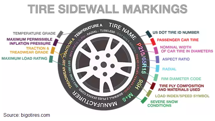 Tire Sidewall Symbols and Markings