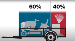 How to load a trailer hitch the right way